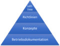 Vorschaubild der Version vom 12:06, 22. Aug. 2023