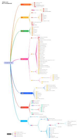 Grundschutz ToDo.png