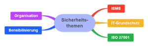 Mindmap.png